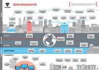 Naht das Ende der Exploit-Kits? Der neue F-Secure Threat-Report ist zuversichtlich