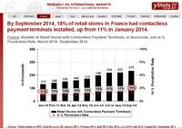 Diversity in Online Payment Methods in Europe