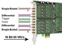 Cost effective 16 bit digitizer with 4 x 60 MS/s