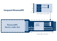 VMETRO bietet PCI-Express®-Analyse für den AdvancedMC-(AMC-)Formfaktor