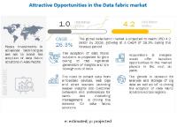 Data Fabric Market Size, Share and Global Market Forecast to 2026 : MarketsandMarkets