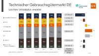BVT-Jahreswirtschaftspressekonferenz am 12. November 2019 in Köln