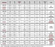 Discovery berichtet 1.907 g/t AgÄq über 1,4 m in ihrer ersten Bohrung zur Überprüfung des 1,2 km langen Erzgangtrends Todos Santos in Cordero