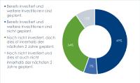83% der europäischen Hersteller- und Verkehrsunternehmen sind beim Thema Predictive Maintenance bereit, ihren Einsatz zu erhöhen