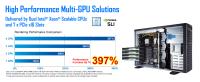 GIGABYTE enthüllt den NVIDIA®-zertifizierten RTX™ Server W42G-P08R