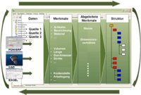 Projektservice der simus systems GmbH