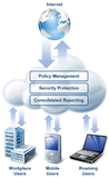CeBIT: Barracuda schafft Sicherheit per Cloud