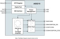 austriamicrosystems' new magnetic rotary IC provides an optimal motion sensing solution for conventional angle position systems