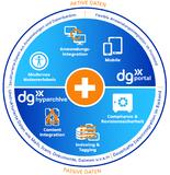 dataglobal erweitert dg suite um Portalplattform für moderne Oberflächen und Workflows