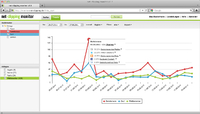 Neues Feature: net-clipping integriert Trend-Analyse für Online Monitoring