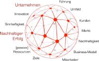 Eine Kulturanalyse des Unternehmens