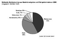 Liberalisierung im europäischen Schienenpersonenfernverkehr: Neue Wettbewerber in bestehenden Märkten