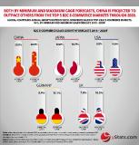 New report from yStats.com highlights the future of the top 5 global B2C E-Commerce markets