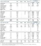OceanaGold reports second quarter 2020 financial results