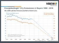 Energie- und Wasserwirtschaft stehen zum Klimaschutz