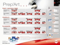 R-M Prep'Art - Perfekte Vorbehandlung, auf einen Blick