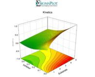 SigmaPlot - Der einfachste Weg Daten zu analysieren und präsentieren