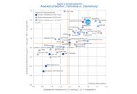 Die Trovarit-Studie 2020 stellt der ERP-Komplettlösung business express wieder ein gutes Zeugnis aus