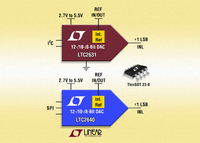 12-bit/10-bit/8-bit-D/A- Wandler mit interner Referenz im winzigen TSOT-23-Gehäuse