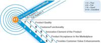 connectBlue® Honored with Wireless Product Leadership Award