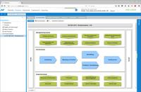 Prozessmodellierung im Fokus mit CWA SmartProcess