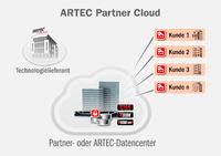 Archivierung und Informationsmanagement in der Cloud