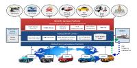 Toyota vereinfacht Car-Sharing