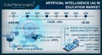 Artificial Intelligence (AI) in Education Market to grow at 45% CAGR to 2024| By Key Vendors: Amazon Web Services, Blackboard Inc., Blippar