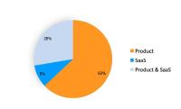 Softshell Vendor Report 2019: Security as a Service ist das neue Normal