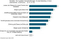 Die Top-Trends im Baumarketing und mehr bietet die Jahresanalyse