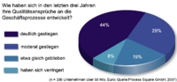 Unternehmen mit deutlichen Defiziten beim Prozesscontrolling