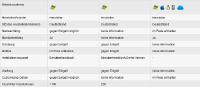 8 Quick-Tipps für einen Softwarevergleich