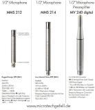 New measurement microphones for aggressive environments and extremely low actual sound situations