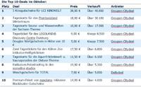 Auf Kuschelkurs im Herbst: tagesangebote.de zeigt die Deal-Trends im Oktober