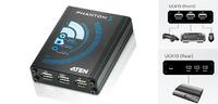 UC410: PHANTOM-S™ (Gamepad Emulator für PS3/ PS4/ Xbox360/ Xbox One)