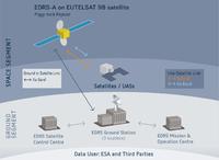 EUTELSAT 9B steht für Start am 28. Januar bereit