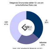 IVAM Executive Panel: Mikrotechnik-Experten sehen in der Energiewende mehr Chancen als Risiken