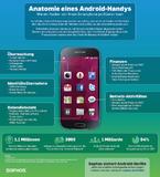 Android bleibt Hackers Liebling