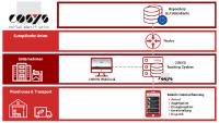 Track and Trace Lösung für Tabakwaren im Außendienst