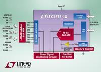 LTC2373-18: Gemultiplexter, achtkanaliger 18bit/1Msps-SAR-ADC