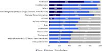 Wer übernimmt die Führung bei der digitalen Zusammenarbeit in der Immobilienfinanzierung?