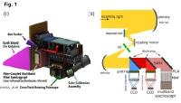 How micro-lens arrays help measure the color of oceans