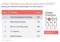 Solon erneut als führende Beratung im Bereich Telekommunikation und Medien bestätigt