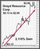 MXOM is already producing Gold & Silver at record levels !