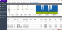 conhIT 2018: Extreme Networks stellt Healthcare Portfolio für Netzwerk-Management, -Sicherheit sowie IoT und Medical Device Safety vor