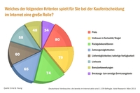 Konversionsfalle Bezahlvorgang: Warum Onlinehändler den Kunden beim Checkout gewinnen - oder verlieren