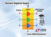 UXGA Resolution RGB Amplifier Eliminates Negative Supply