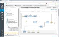 Neue Möglichkeiten mit der Qualitätsmanagement-Software SmartProcess