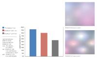 Flexible lighting design with high luminous efficacy