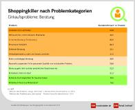 Lust statt Frust